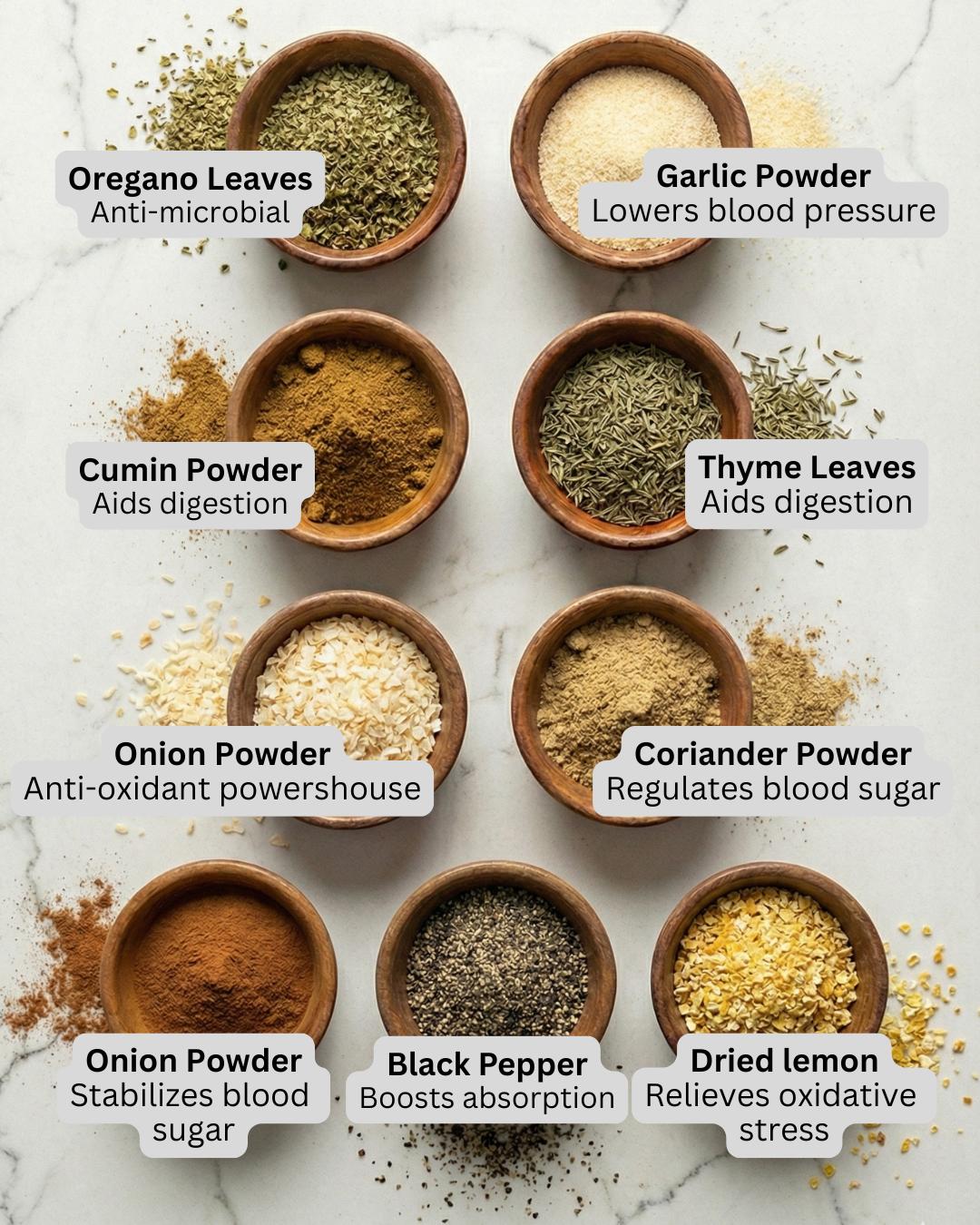 Greek Spice Blend